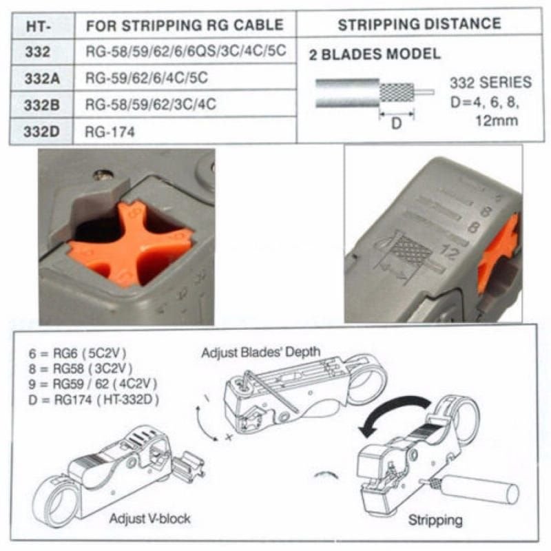 Automatic Multifunction Electrician Stripping Plier